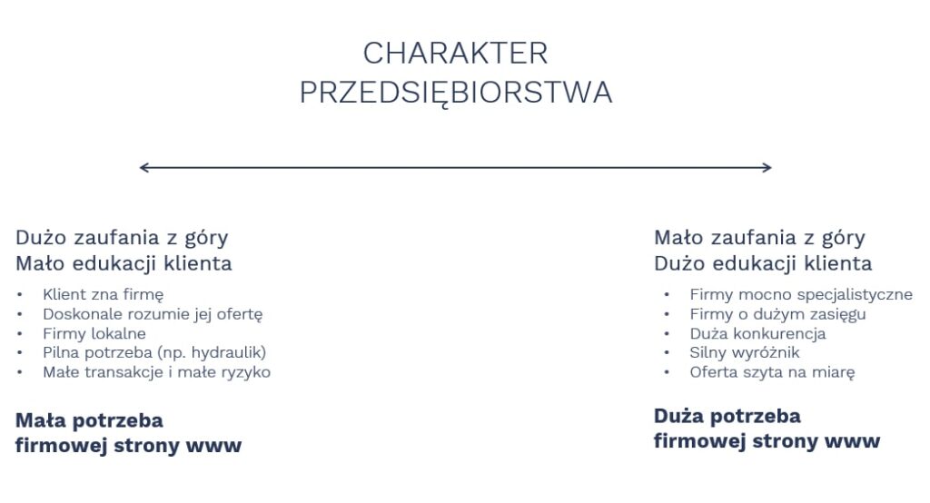 diagram skala