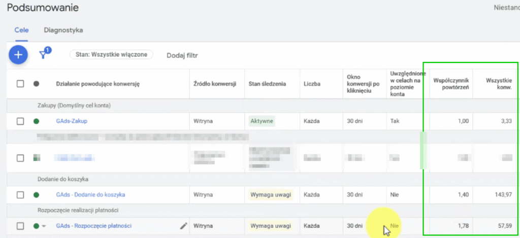 współczynnik powtórzeń google ads