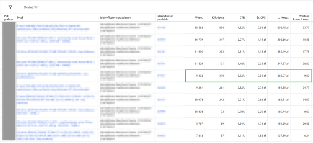 Analiza Roas Produktów W Kampanii Pmax analiza ROAS produktów w kampanii pmax